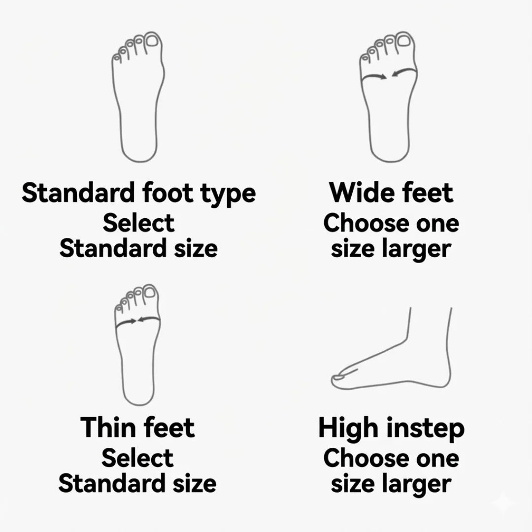Foot type guide for the Sianna boots: standard, wide, thin and high instep